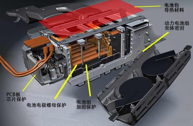 九龙e6纯电动汽车报价，新能源汽车电池寿命大概在6年，更换一块电池的费用在多少