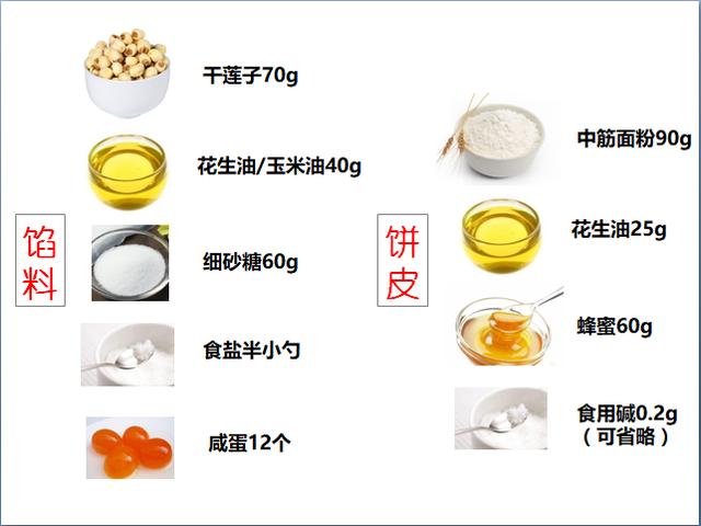 自制月饼,月饼怎么做！有会做地求指导？