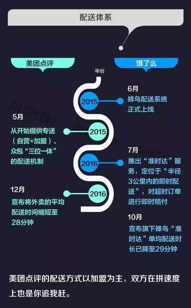 饿了么预估到手价怎么弄，饿了么跟美团外卖哪个好用