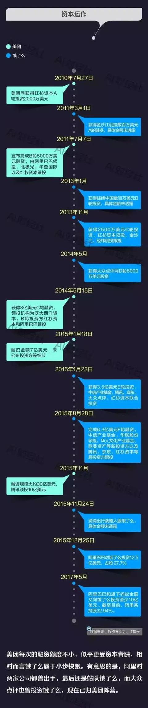 饿了么预估到手价怎么弄，美团，饿了么，还能做几年？