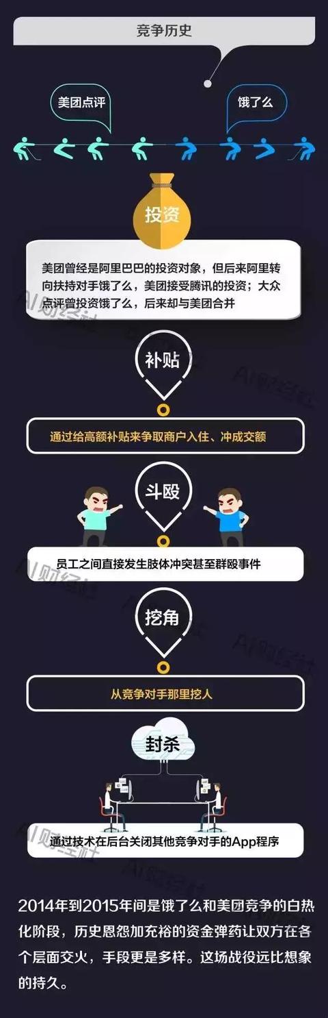 饿了么预估到手价怎么弄，美团，饿了么，还能做几年？