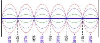 引力波是什么？它的传播速度是光速吗？:什么波什么折 第2张