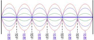 引力波是什么？它的传播速度是光速吗？:什么波什么折 第2张