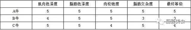 十大世界上最贵的狗排名图片欣赏:世界上最昂贵的肉有哪些？