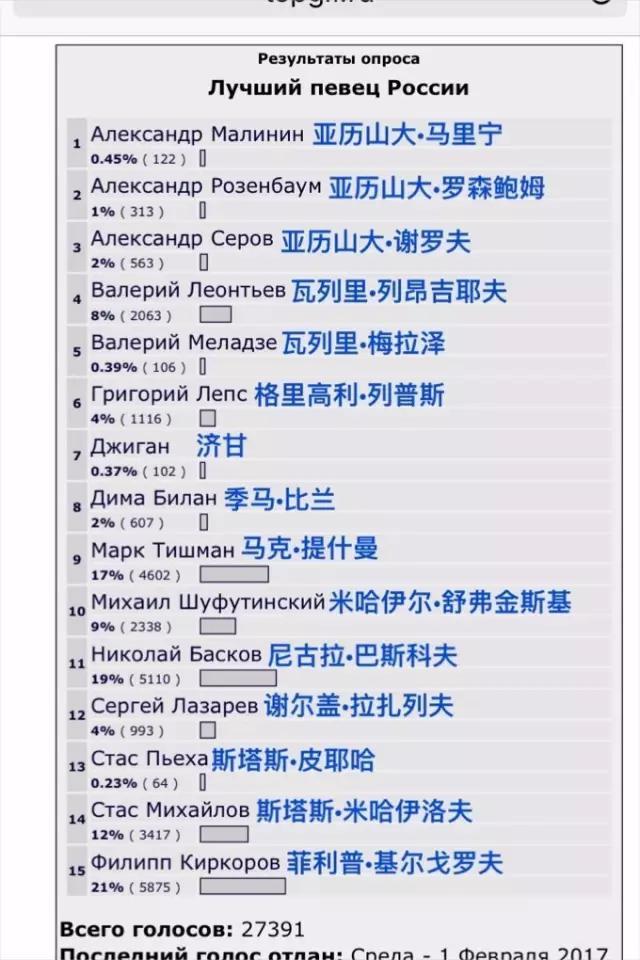 俄罗斯之声:维塔斯在俄罗斯到底红不红？