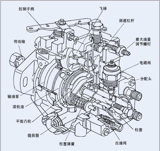 头条问答 - 195柴油机曲柄连杆组的结构特点?(1个回答)