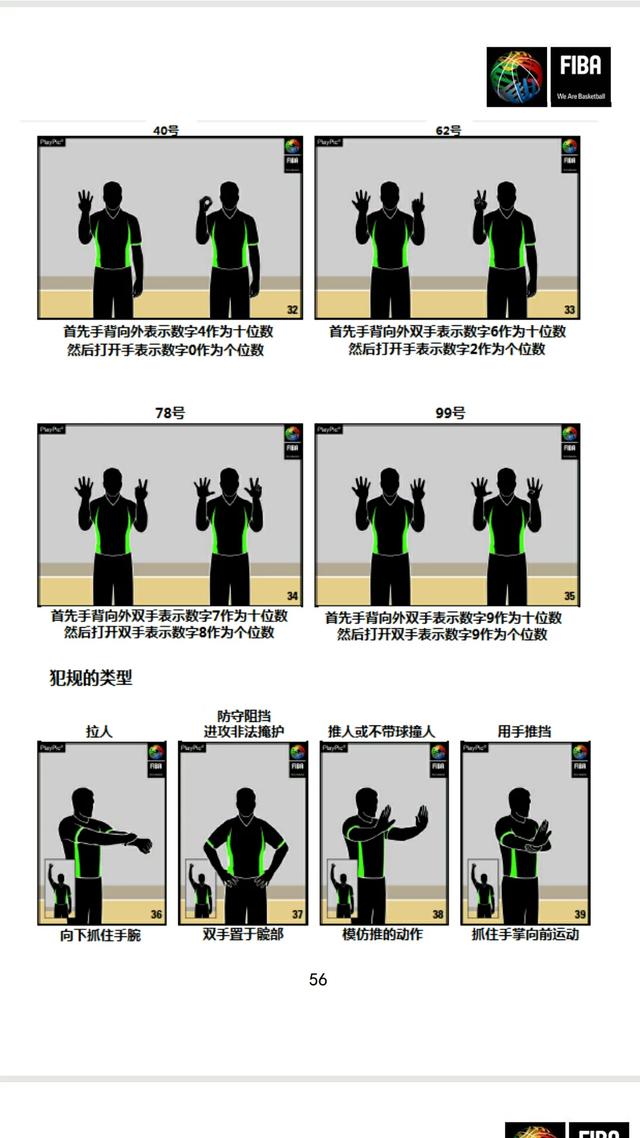 篮球裁判:请问,篮球比赛有几个裁判？