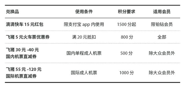 蚂蚁积分在哪里看,支付宝送的优酷会员在哪里？