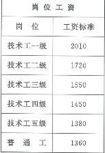 重庆彭水招聘:女儿校招签了中铁隧道集团一处，不知怎么样？