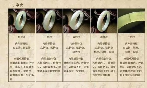 翡翠基础知识入门,如何认识翡翠、购买翡翠？