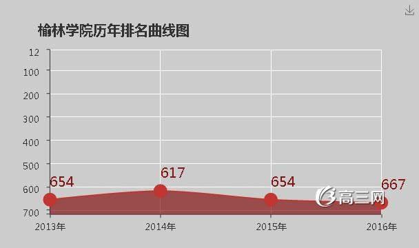 榆林学院怎么样(榆林学院怎么样好不好)