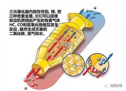 熄灯器的简介:汽车三元催化寿命是多少？