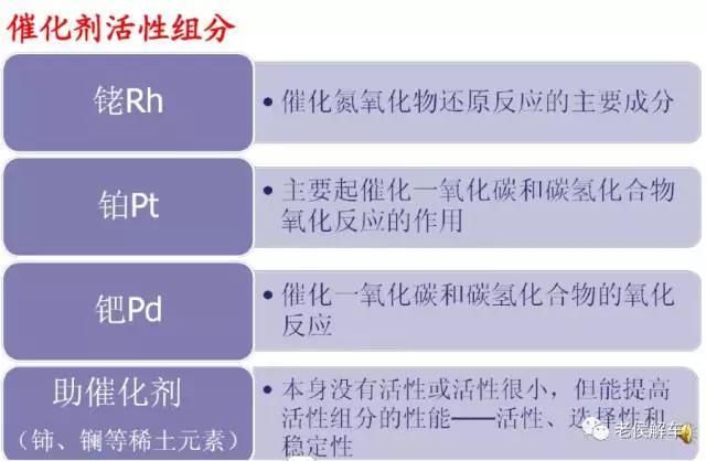 熄灯器的简介:汽车三元催化寿命是多少？