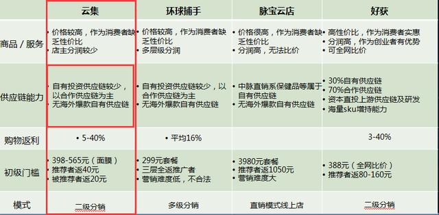 云集社群运营（社群经济崛起，云集品如何迎接风口？）