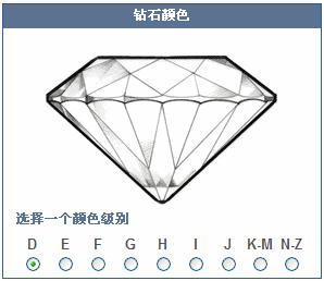 怎样分辨钻石的颜色？