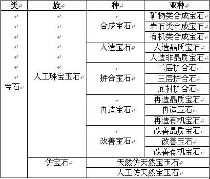怎么鉴别一块石头是不是玉？插图117