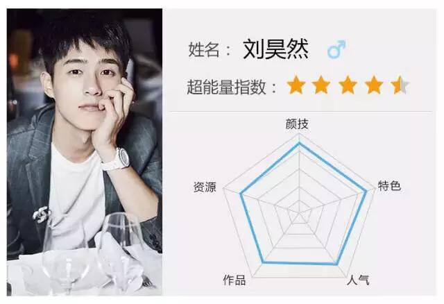 秦俊杰图片:战神项羽的饰演者都有谁谁最符合形象