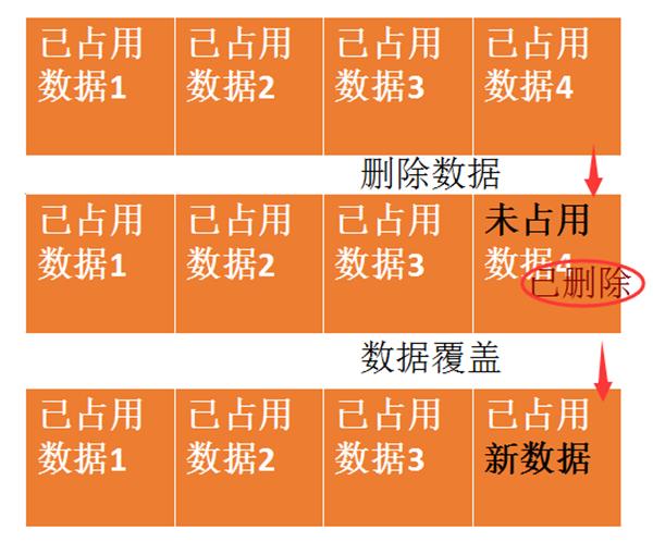 iPhone X微信聊天记录删除了怎么恢复