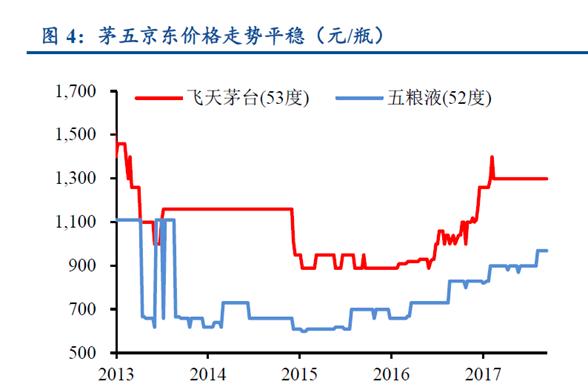 茅台迎宾酒和茅台酒是一个公司吗？