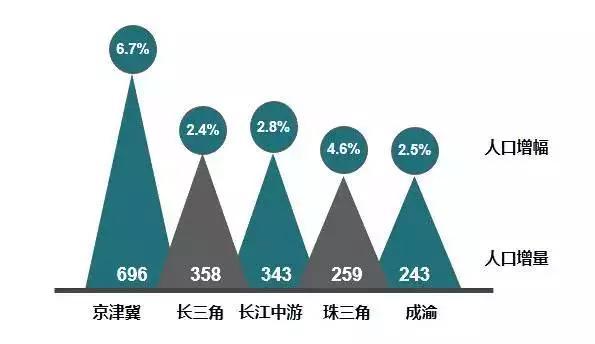 东北<a href=https://maguai.com/city/ target=_blank class=infotextkey>地区</a>城市群示意图:怎么看待近些年如此多的城市群？