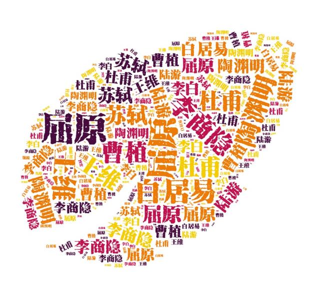 中国古代十位伟大诗人的别号称谓都有哪些？成名作是什么？