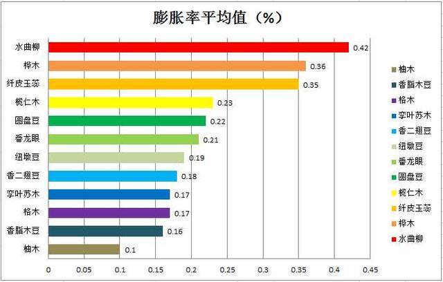 柚木提娜图片:非洲金丝柚木是红木吗，做家具怎么样