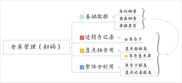 安全智能化管理:如何利用物联网<a href=https://maguai.com/list/16-0-0.html target=_blank class=infotextkey>技术</a>提高施工安全管理水平