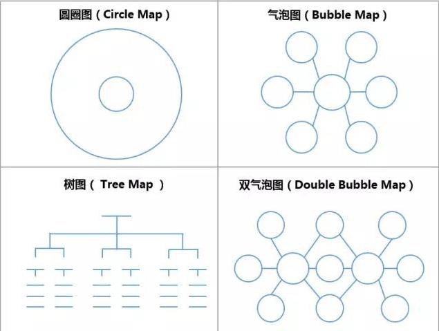 云端小学开启足球第一课，如何教会孩子使用思维导图学习