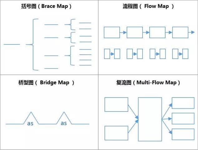 云端小学开启足球第一课，如何教会孩子使用思维导图学习