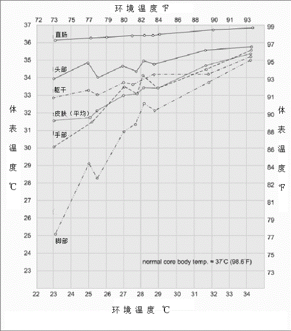 速冻人:冷冻遗体期望复活有希望吗