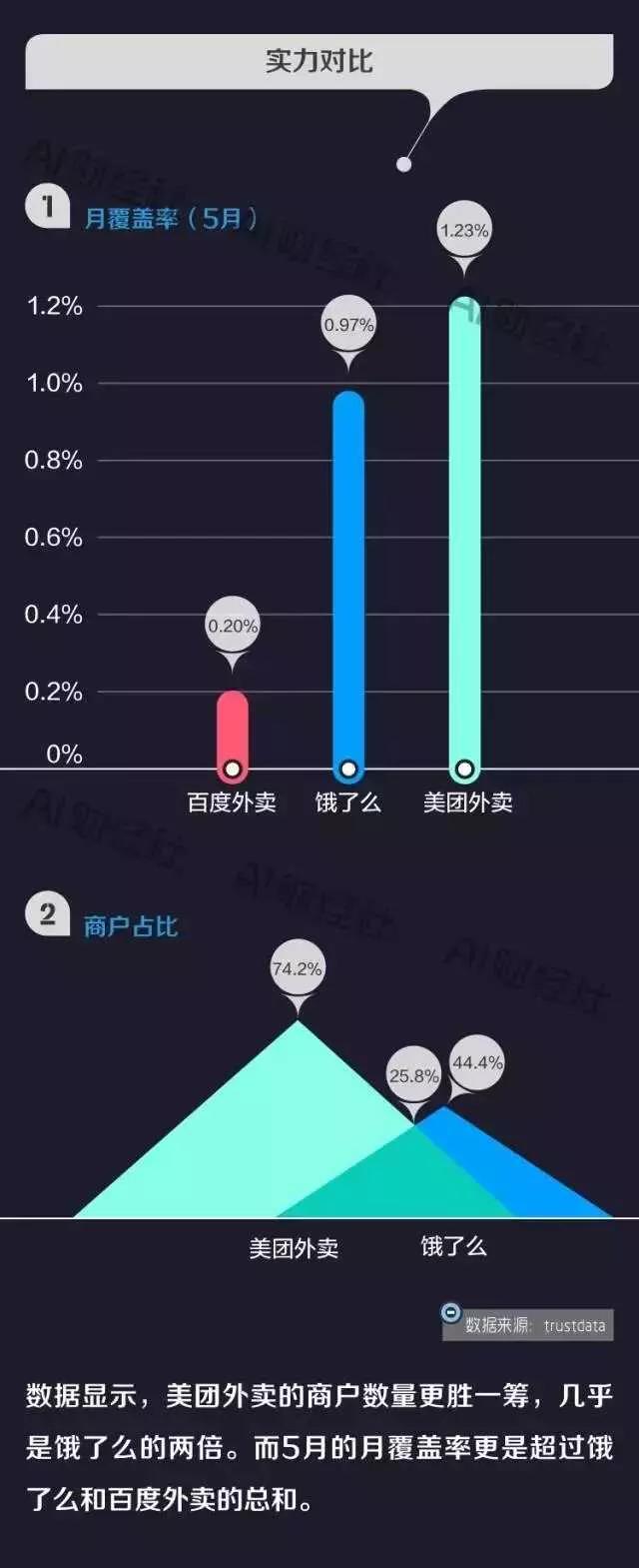 饿了么预估到手价怎么弄，饿了么跟美团外卖哪个好用