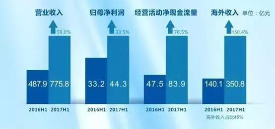 中国第六届品牌经济:中国企业争霸世界的8个一流怎么衡量？