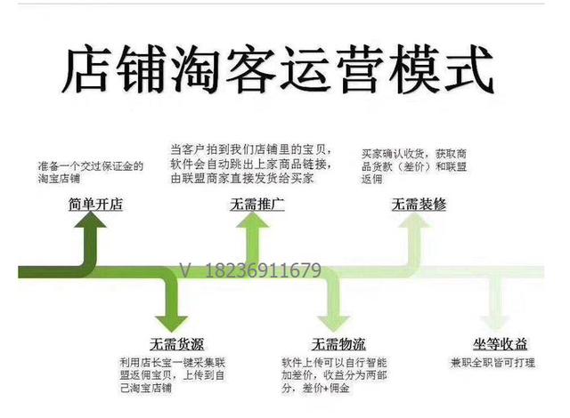 详细介绍淘宝超级推荐资源位有哪些，淘宝搜索排名具体包括哪些因素