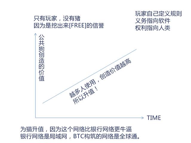 微信圈任务猪:<a href=https://maguai.com/list/18-0-0.html target=_blank class=infotextkey>互联网</a>企业常说的“羊毛出在狗身上，猪来买单”是什么意思？