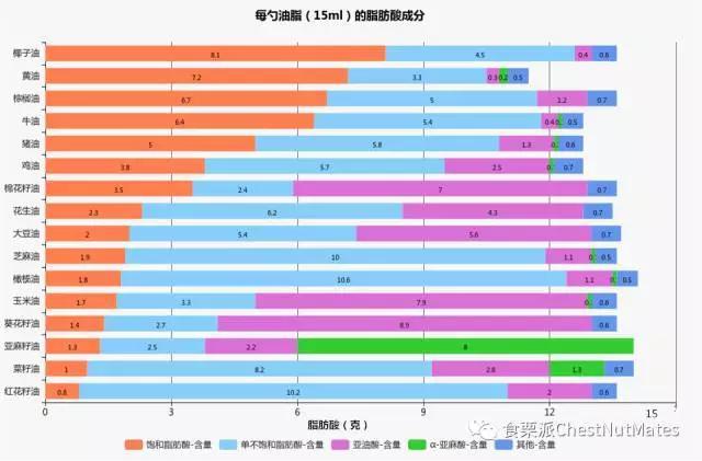 油嗞啦到底健不健康，食用亚麻籽油真的对身体会有帮助吗