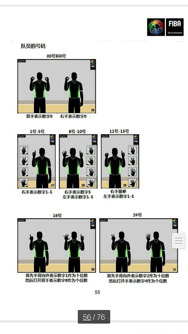 篮球裁判:请问,篮球比赛有几个裁判？