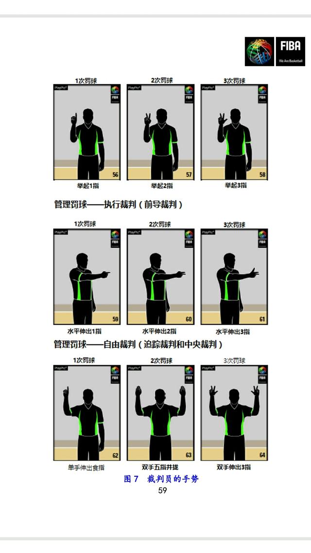 篮球裁判:请问,篮球比赛有几个裁判？