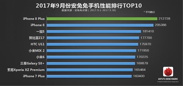 2017年国产手机性能最好的前十名排行是什么？