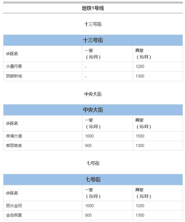 沈阳短租公寓-绵阳短租公寓