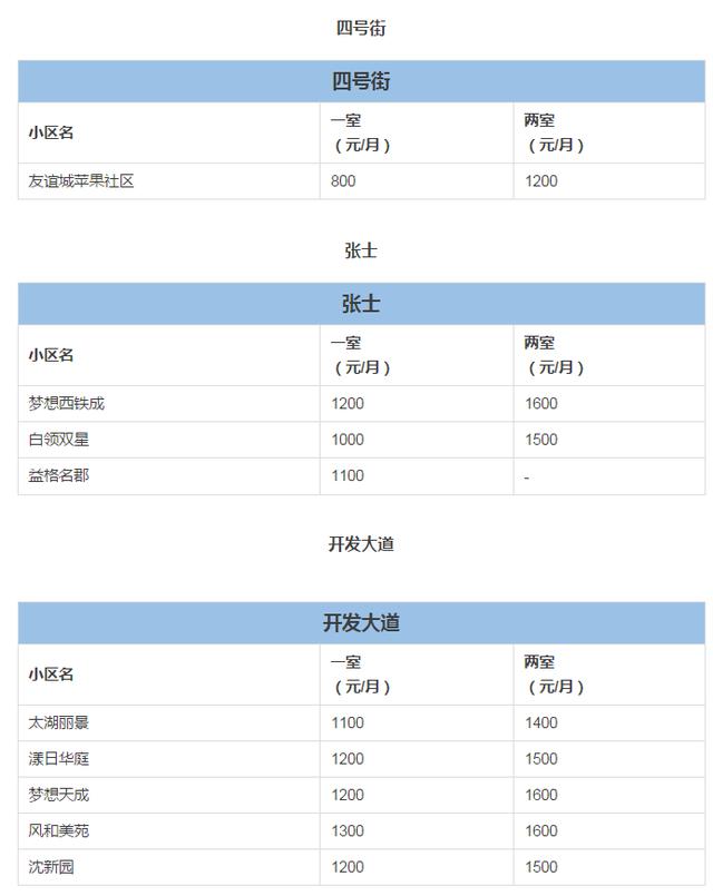 沈阳短租公寓-绵阳短租公寓