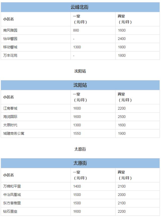 沈阳短租公寓-绵阳短租公寓