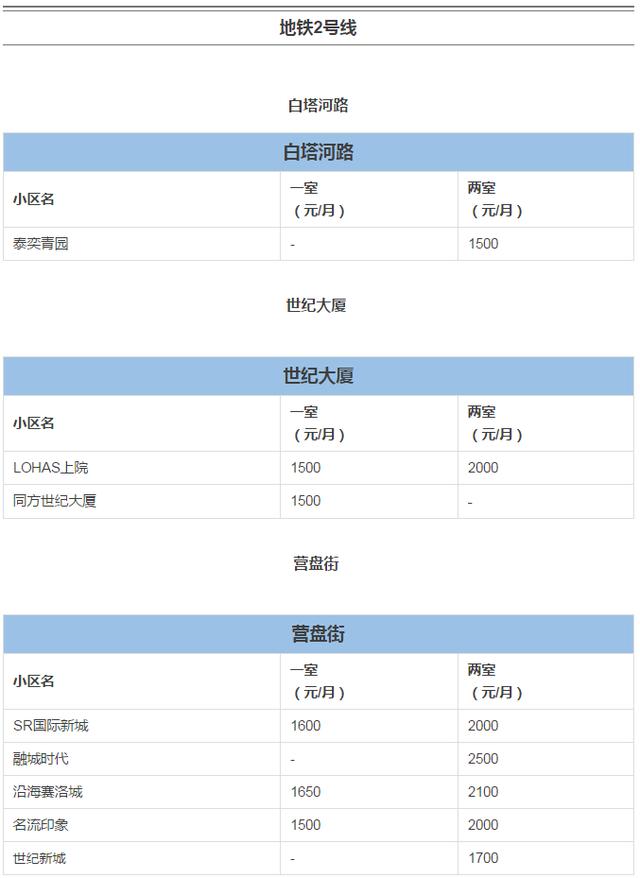 沈阳短租公寓-绵阳短租公寓