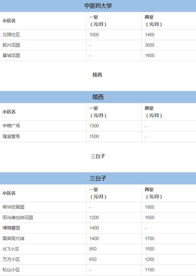 沈阳短租公寓-绵阳短租公寓