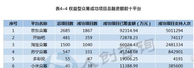 和众筹有关的网站都有哪些？