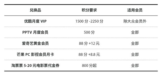 蚂蚁积分在哪里看,支付宝送的优酷会员在哪里？