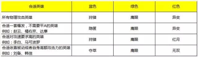 王者荣耀铭文系统中,“百穿”铭文是什么？