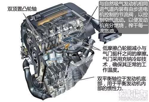 发动机型号为ea113,最大马力150ps,最大功率为110kw,最大扭矩为220n