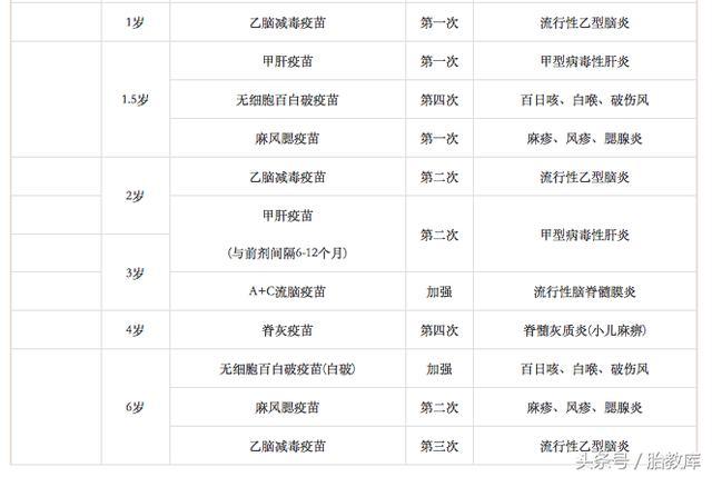 打四联疫苗晚上发热了:宝宝打预防针洗澡发烧怎么办？