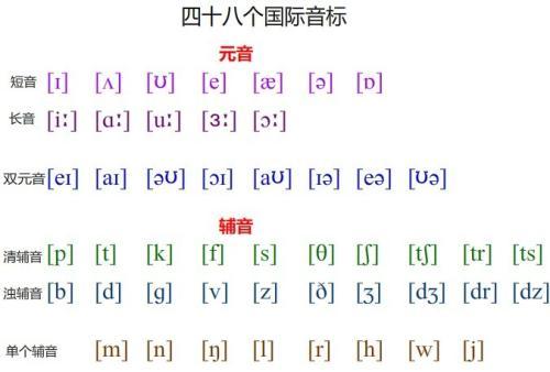 元音和辅音的区别,元音字母和辅音字母有什么区别？