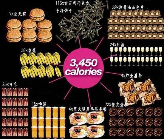 中国人的正常饮食结构下,一天平均摄入多少大卡的热量？